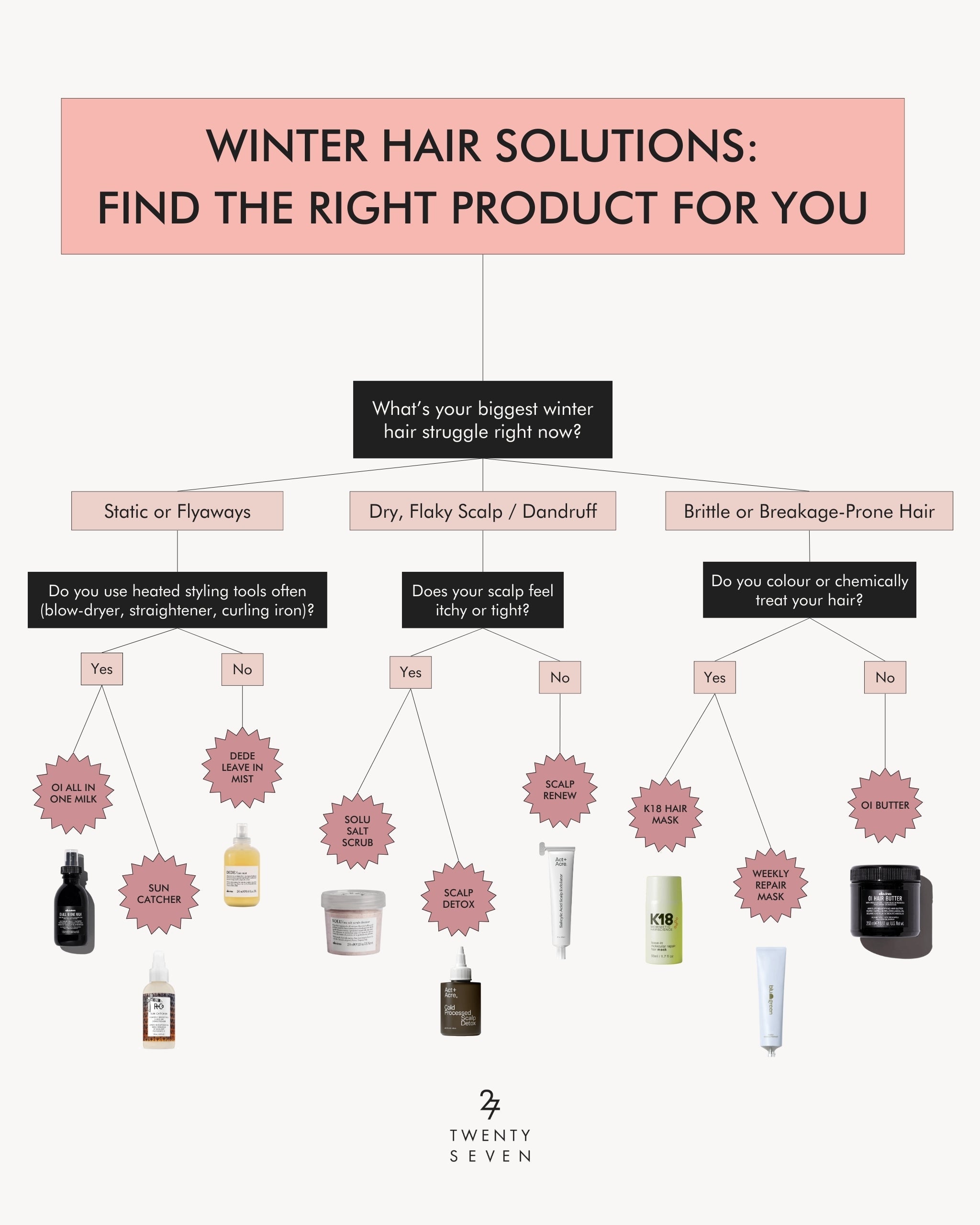 Winter Hair Solutions: Find Your Routine and the Products for Every ...