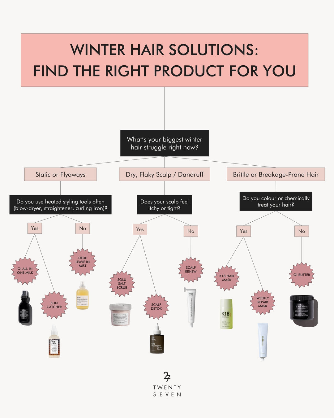 Winter Hair Solutions: Find Your Routine