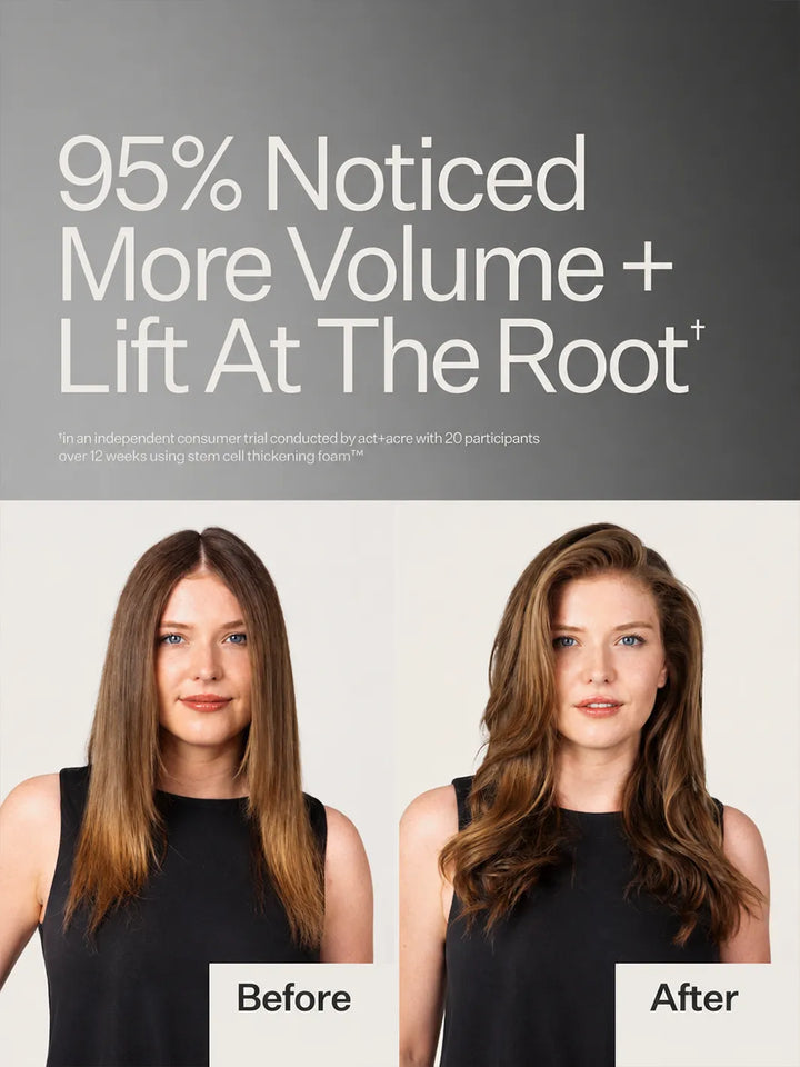 Before and after styling results for Act+Acre Stem Cell Thickening Foam, with 95% noticing more volume and lift at the root | Twentyseven Toronto