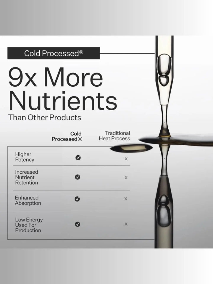 Act+Acre Cold Processed product showing benefits over traditional heat process | Twentyseven Toronto
