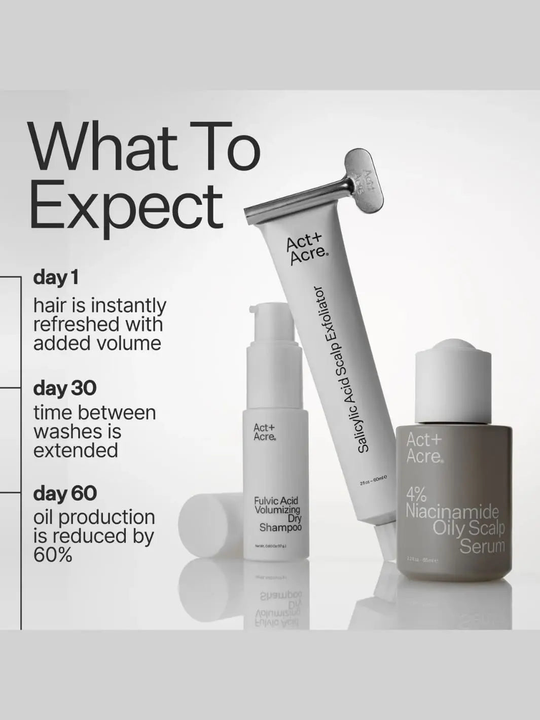 Act+Acre Oil Control Pro System products with text on expected results | Twentyseven Toronto