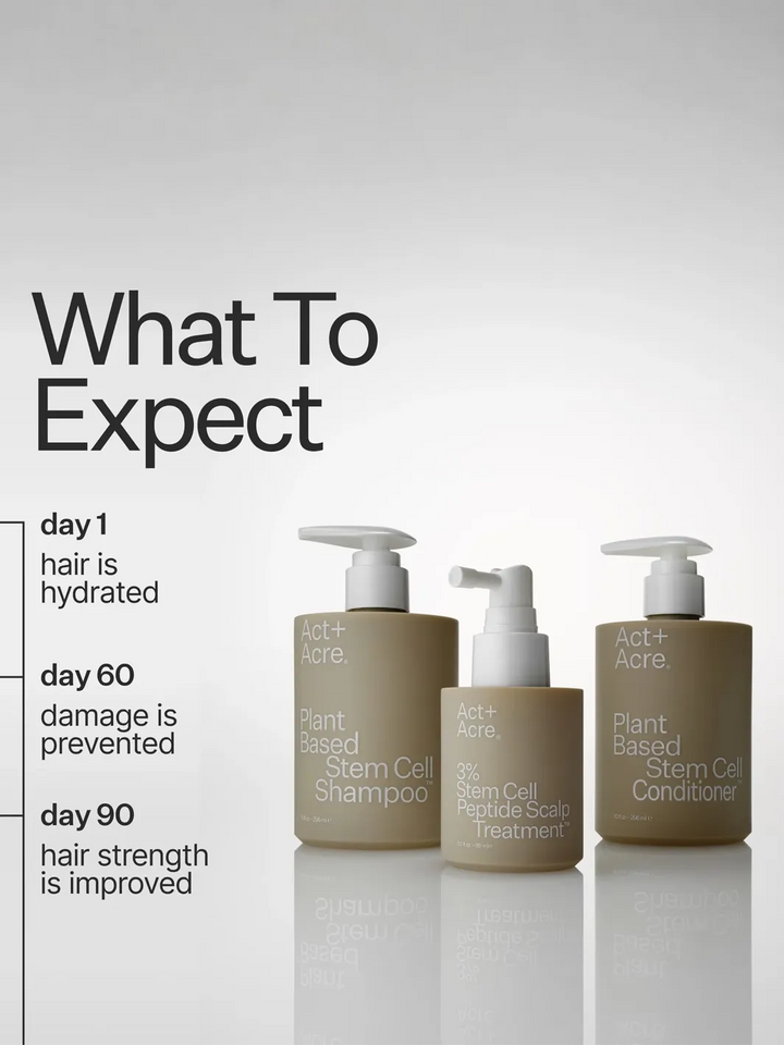 Act+Acre Stem Cell System results timeline showing hydrated hair on day 1, damage prevention by day 60 and improved hair strength by day 90 | Twentyseven Toronto