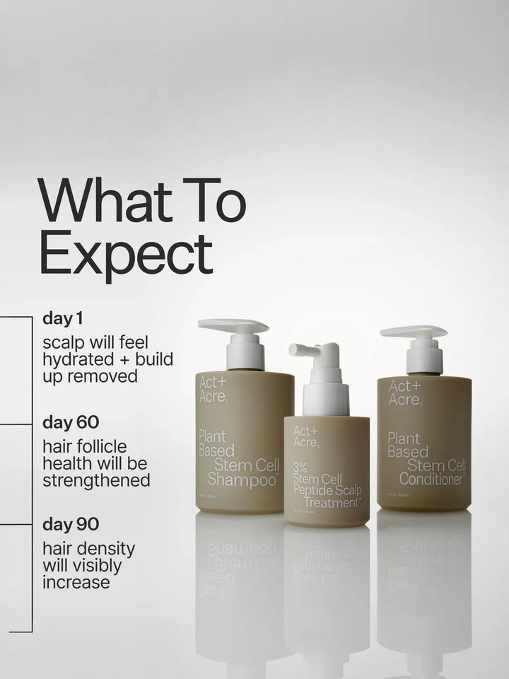 Act+Acre Stem Cell System results timeline showing scalp hydration, strengthened hair follicles and visibly increased hair density | Twentyseven Toronto
