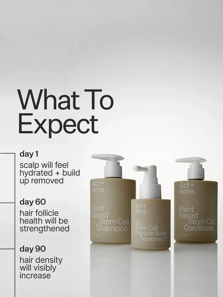 Act+Acre Stem Cell System results timeline showing scalp hydration, strengthened hair follicles and visibly increased hair density | Twentyseven Toronto