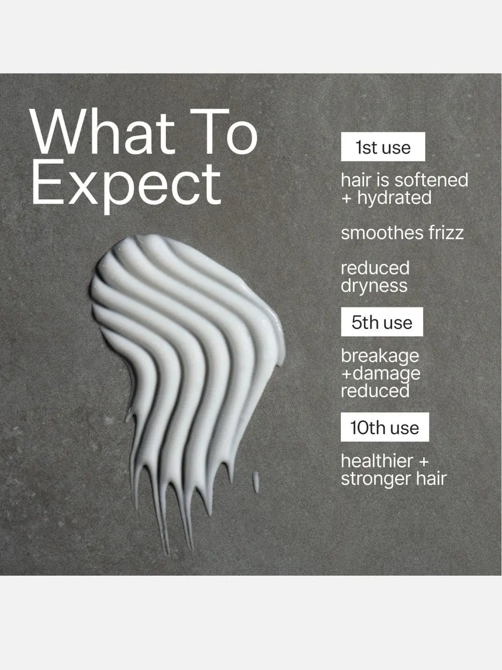 Hair product texture swatch of Act+Acre Anti-Frizz Leave In Conditioner with 'What To Expect' text and timeline of results on a gray background | Twentyseven Toronto