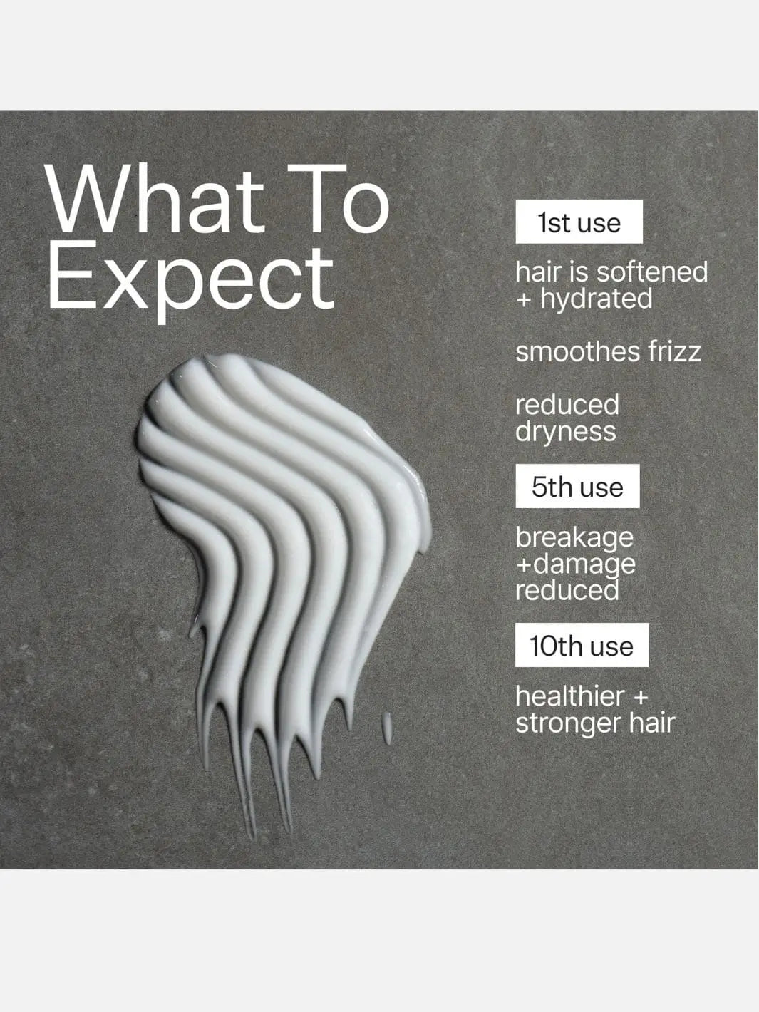 Hair product texture swatch of Act+Acre Anti-Frizz Leave In Conditioner with 'What To Expect' text and timeline of results on a gray background | Twentyseven Toronto