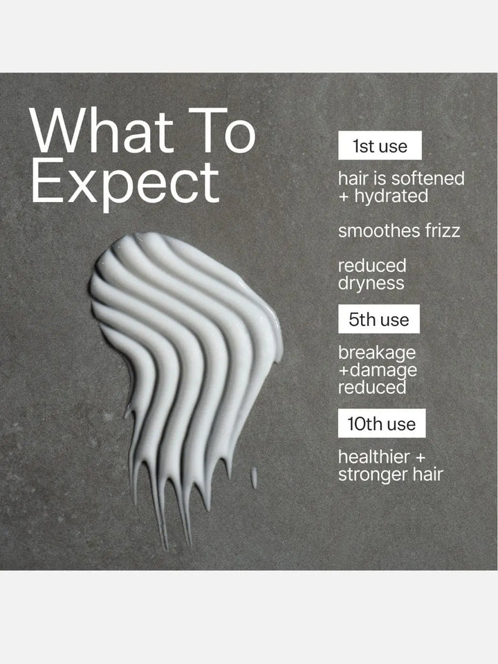 Hair product texture swatch of Act+Acre Anti-Frizz Leave In Conditioner with 'What To Expect' text and timeline of results on a gray background | Twentyseven Toronto