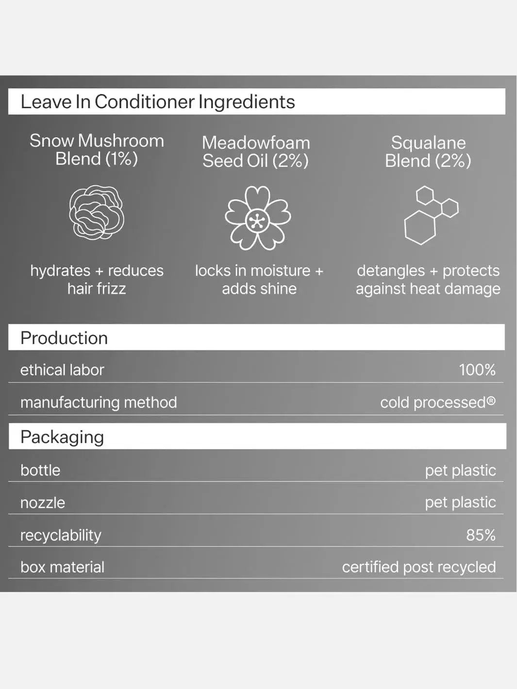 Product label for Act+Acre Anti-Frizz Leave In Conditioner with ingredients, production details, and packaging information on a gray background | Twentyseven Toronto