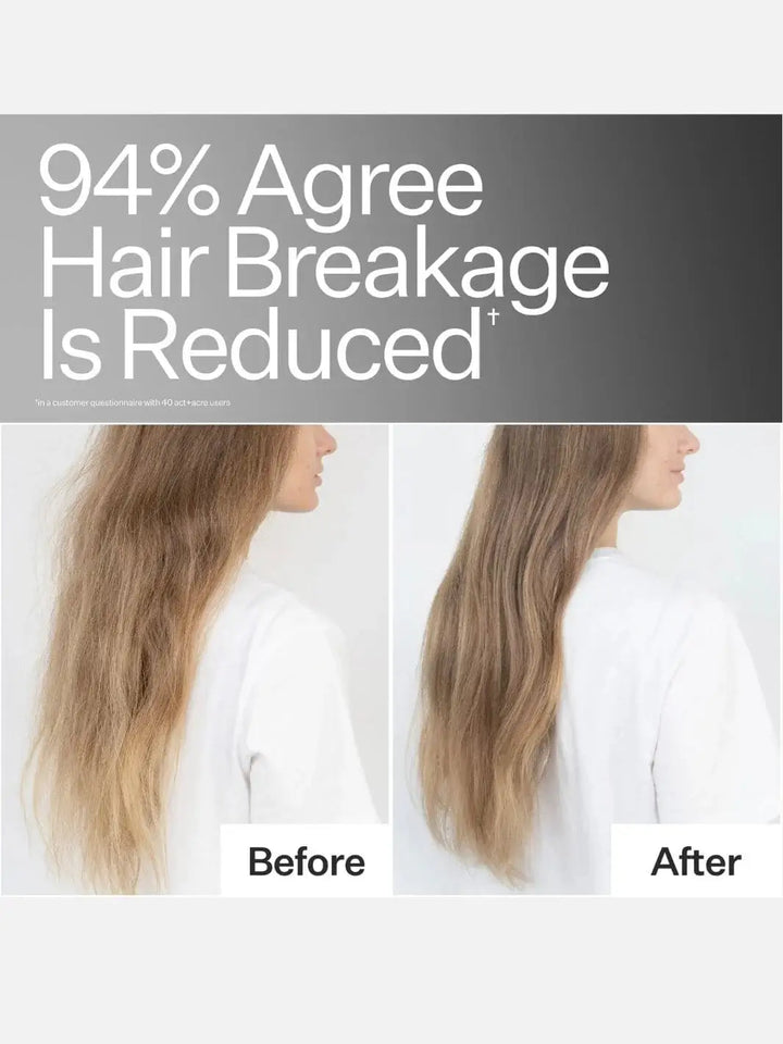 Before and after comparison of hair breakage reduction after using Act+Acre Anti-Frizz Leave In Conditioner with text '94% Agree Hair Breakage Is Reduced' | Twentyseven Toronto