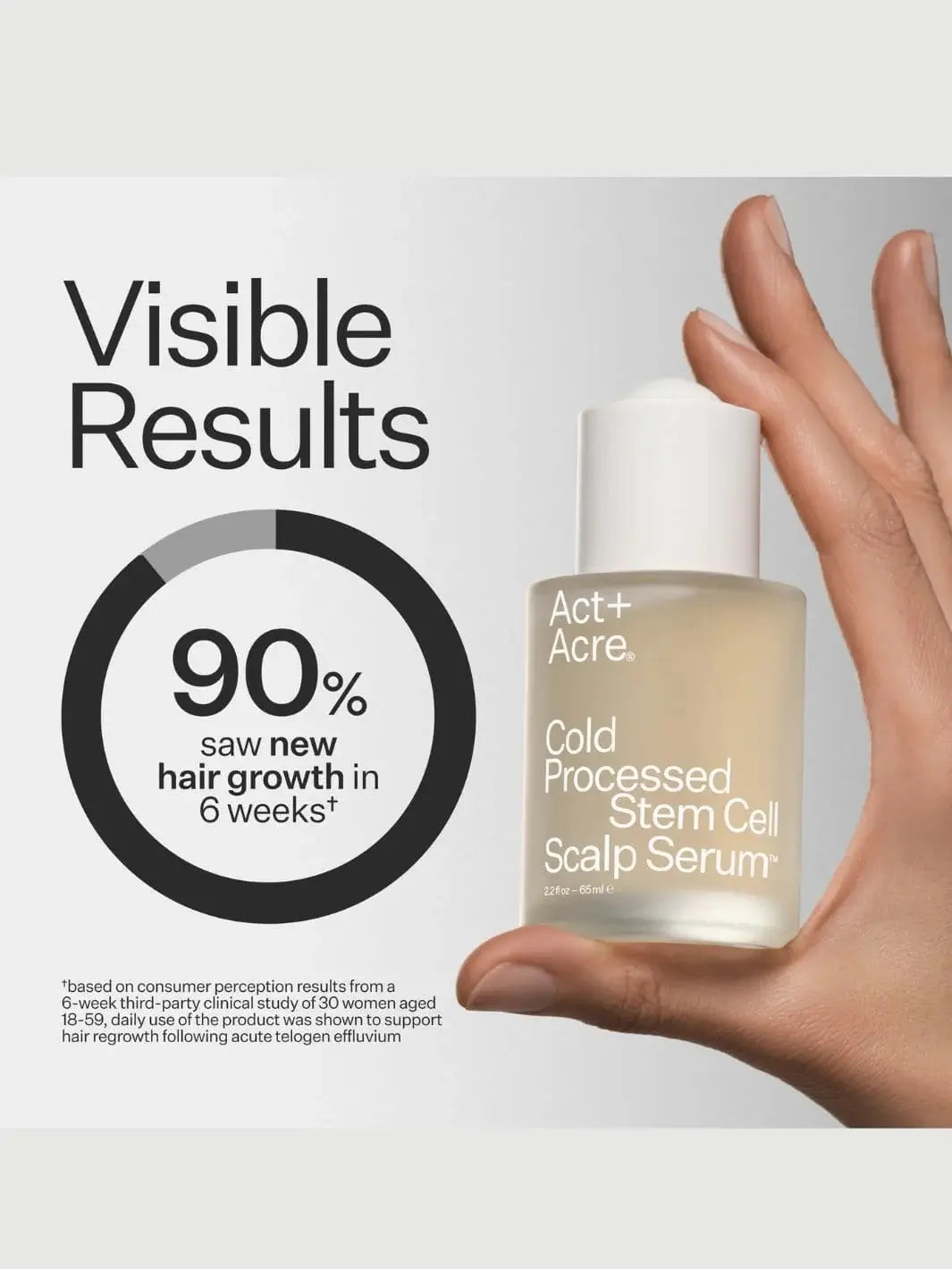 Act+Acre Cold Processed® Apple Stem Cell Serum | Twentyseven Toronto