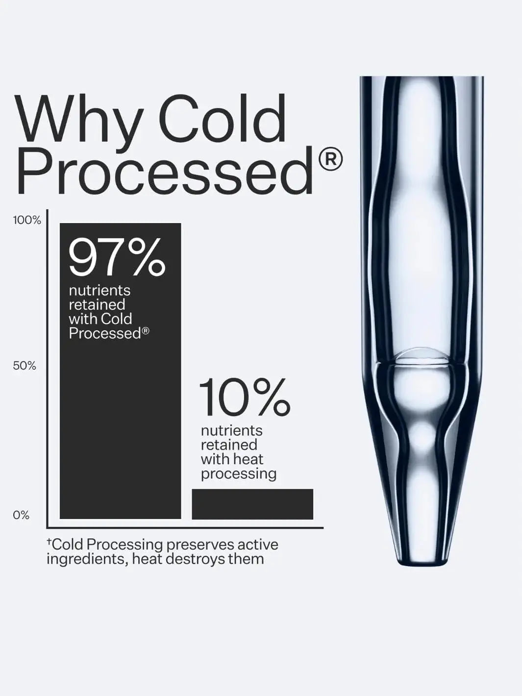 Act+Acre Cold Processed Apple Stem Cell Scalp Serum with text detailing cold processed information on a white background | Twentyseven Toronto