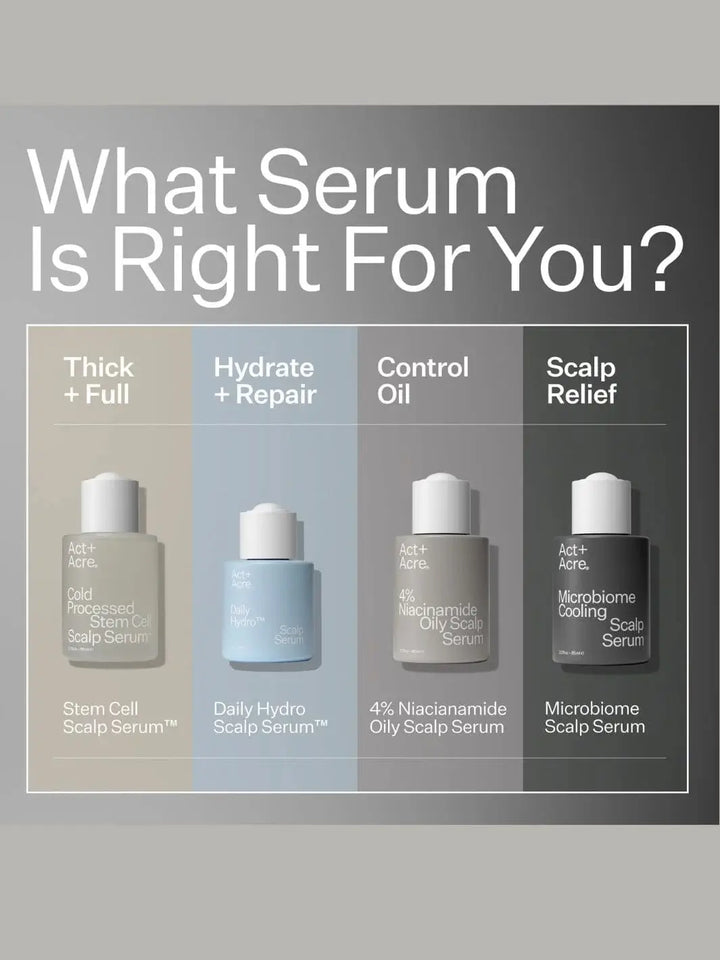 Act+Acre Scalp Serum product lineup with labels and benefits on a gray background | Twentyseven Toronto