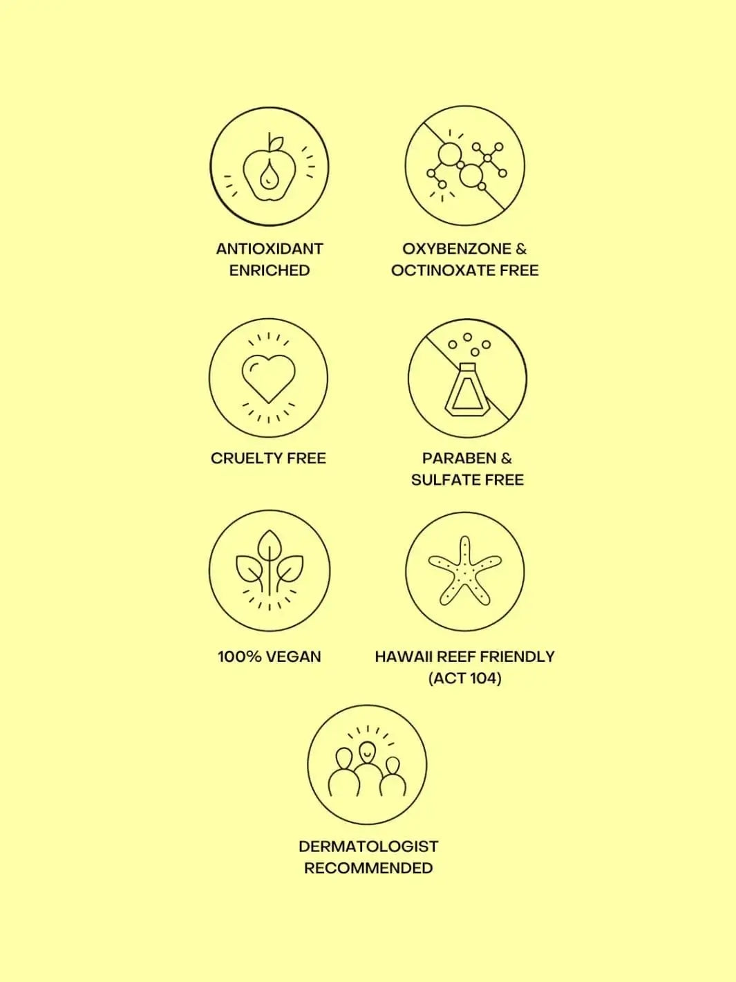 A yellow graphic outlines product certifications in circular icons, highlighting the formula attributes of Bask Suncare Bask SPF 50 Lotion Sunscreen | Twentyseven Toronto