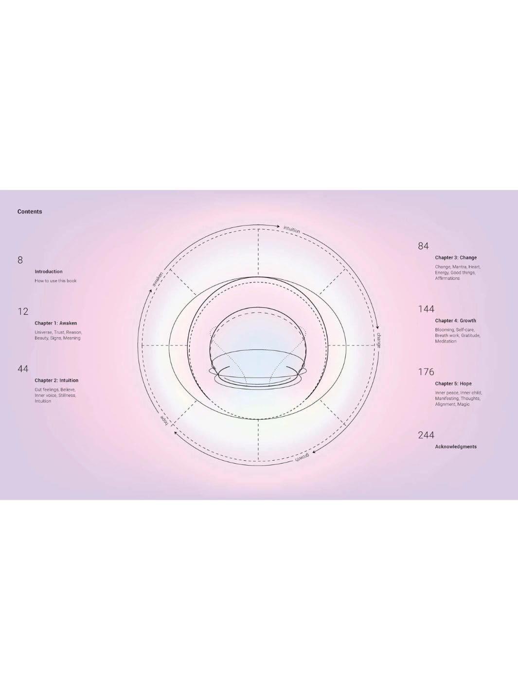 Twentyseven Toronto - Beaming: Radiant Visualizations to Expand Your Mind and Open Your Heart by Marilyne Verschueren