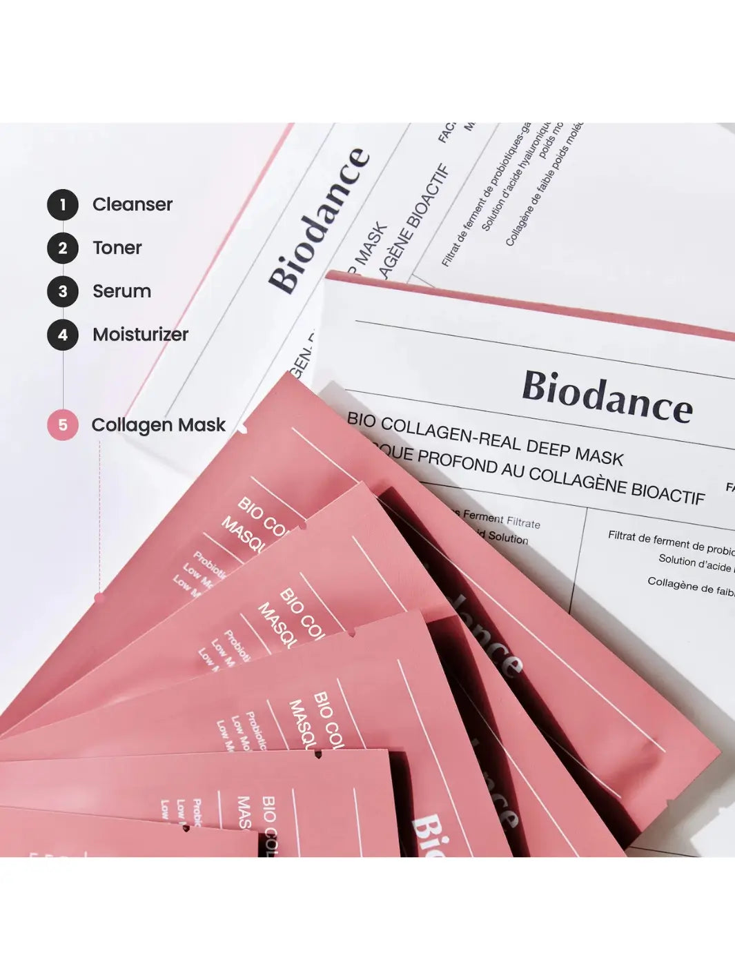 A graphic displays a five-step skincare routine list alongside pink product pouches for the Biodance Bio - Collagen Real Deep Mask | Twentyseven Toronto