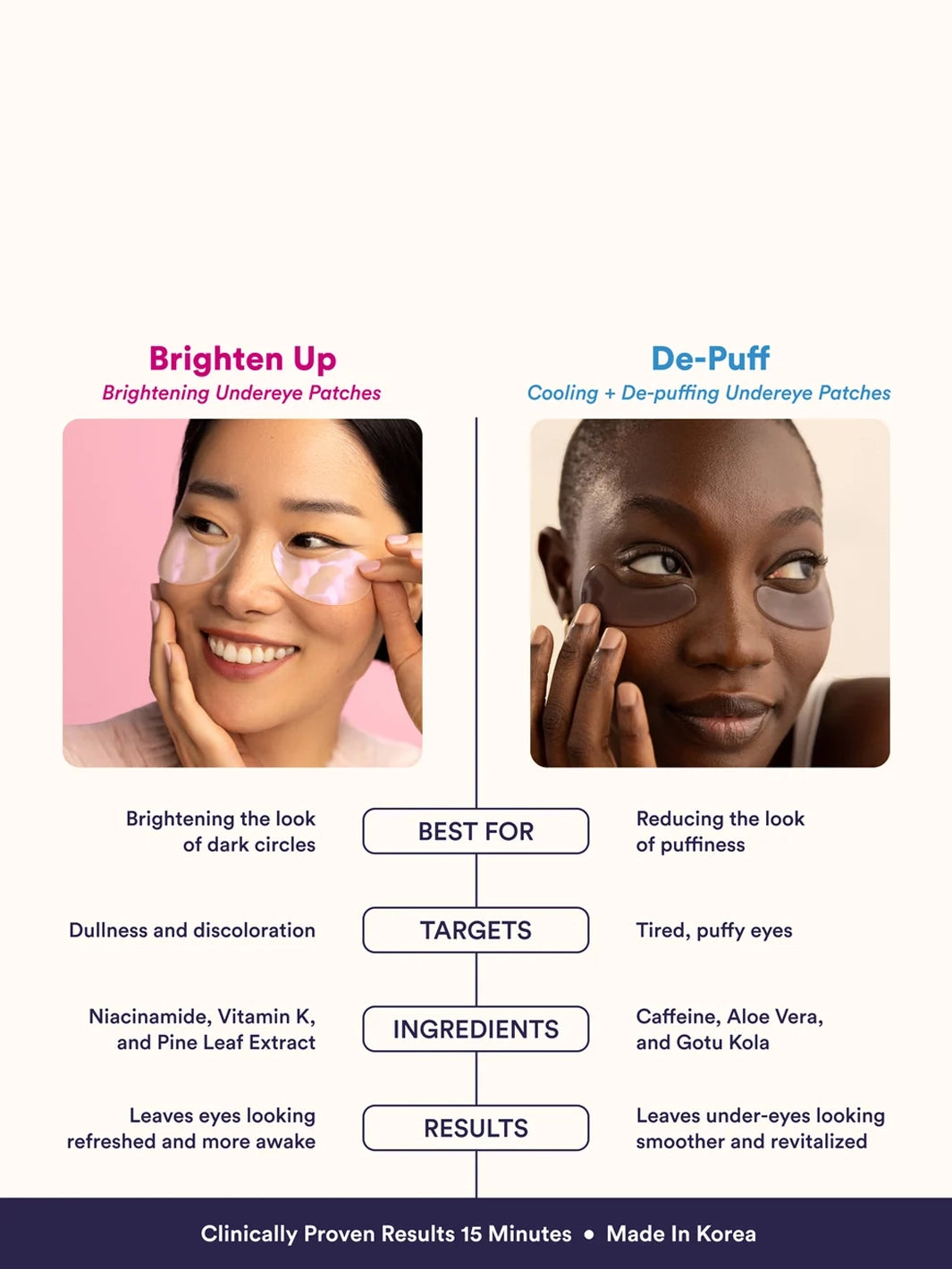 The Good Patch Brighten Up Undereye Patches and B12 Awake patch shown as an AM wellness duo | Twentyseven Toronto