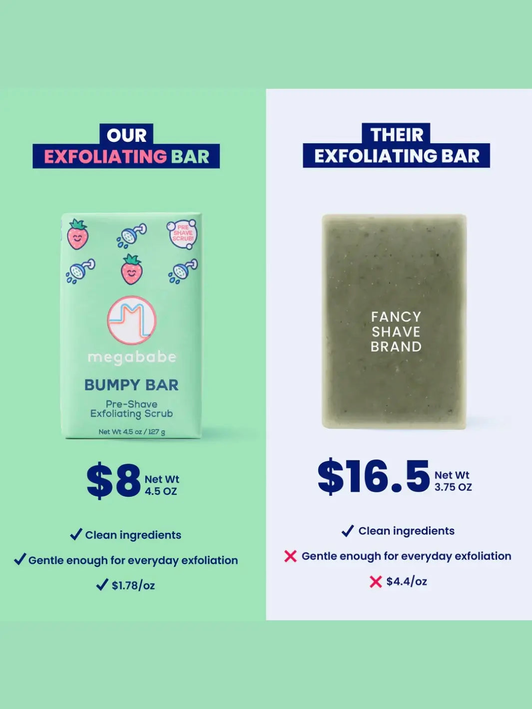 Comparison of Megababe Bumpy Bar and competitor exfoliating bar with benefits and pricing displayed | Twentyseven Toronto