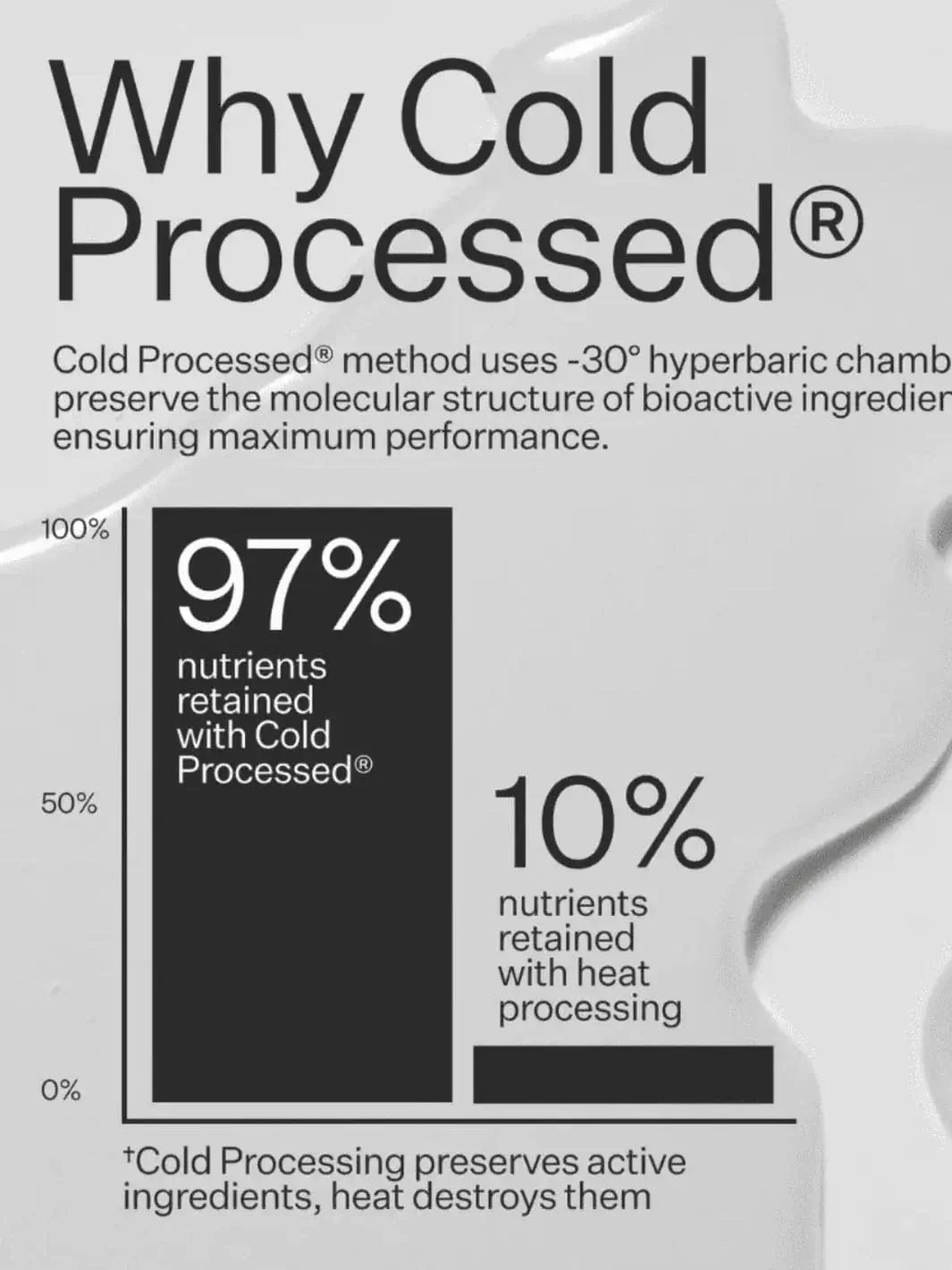 Graphic for 'Cold Processed' benefits from Act+Acre with text detailing nutrients retained  on a white background | Twentyseven Toronto