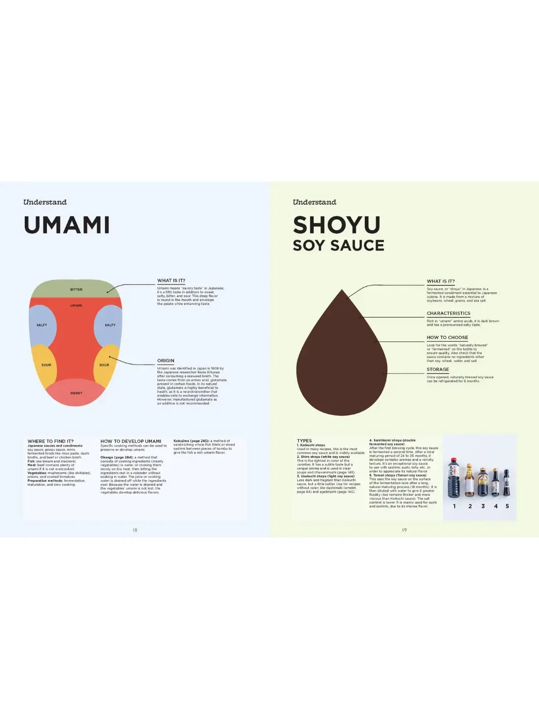 A spread covering "Umami" and "Shoyu." The left page shows a colorful tongue map identifying taste zones like bitter, salty, and sweet; the right page features a large brown teardrop shape representing soy sauce and a lineup of five different bottled varieties | Twentyseven Toronto