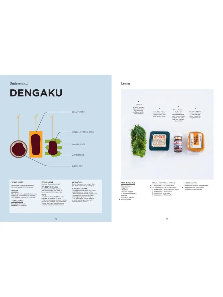 A light blue spread with a diagram of skewered lamb chops and vegetables. The right page displays raw ingredients including Shiso leaves, Hacho miso, Red Yuzu Kosho, and Inaka miso | Twentyseven Toronto
