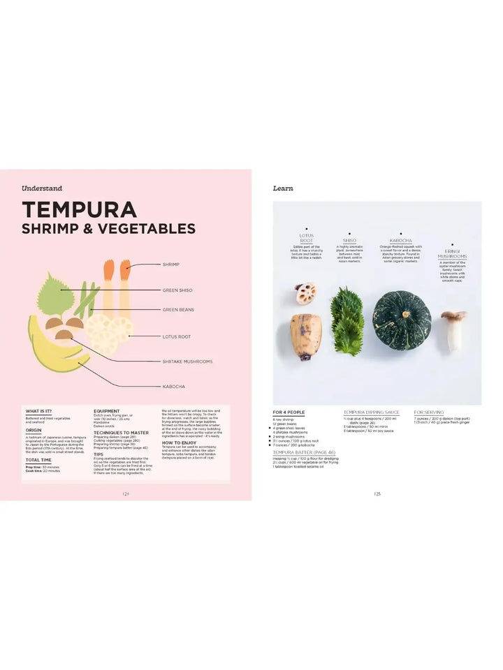 A pink-themed spread with a diagram of a tempura basket. The "Learn" page features photos of lotus root, shiso, a whole green kabocha squash, and an eringi mushroom | Twentyseven Toronto