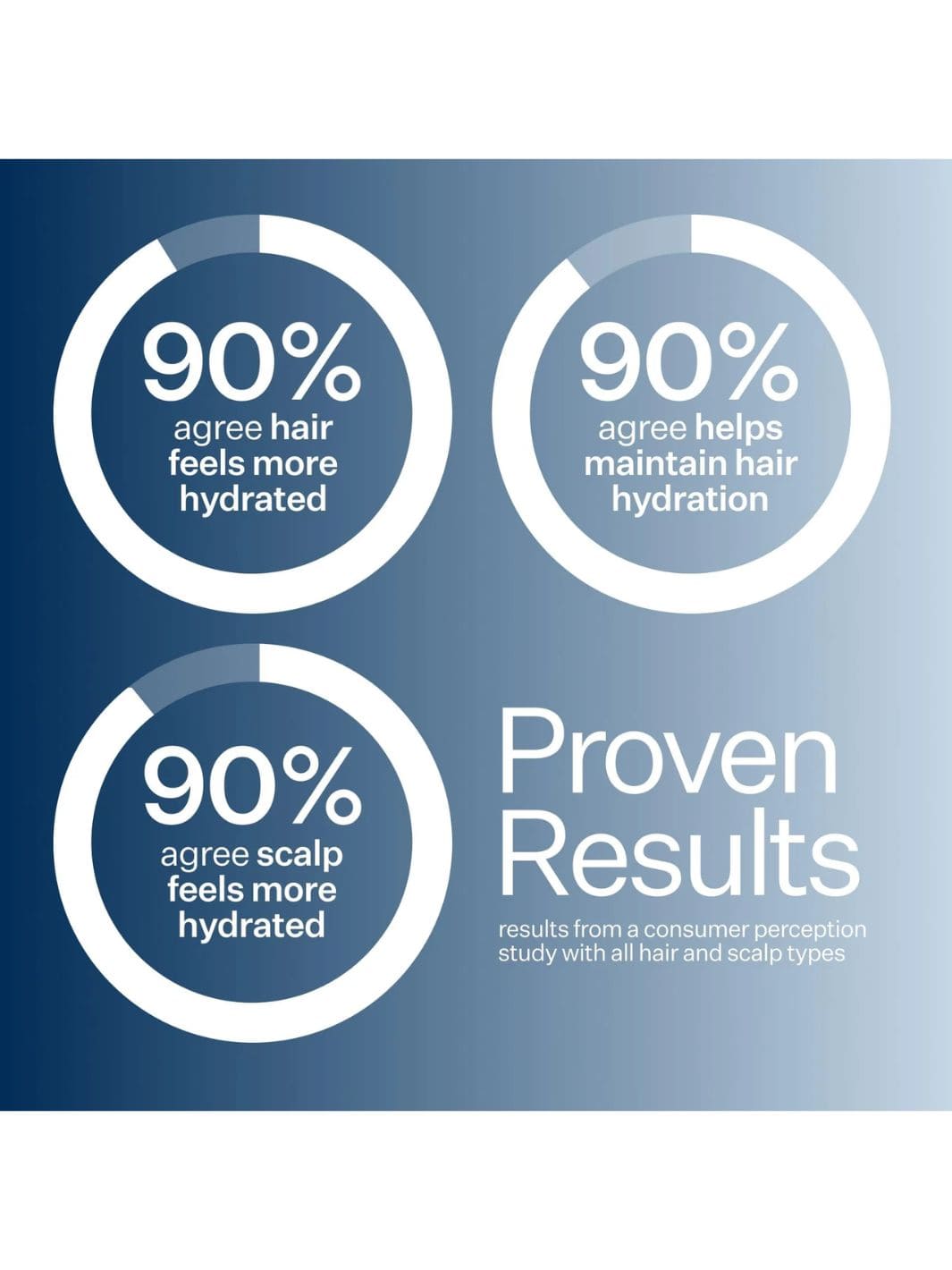 Act+Acre Cold Processed® Daily Hydro™ Hydrating Shampoo | 10 oz, 296ml | Twentyseven Toronto