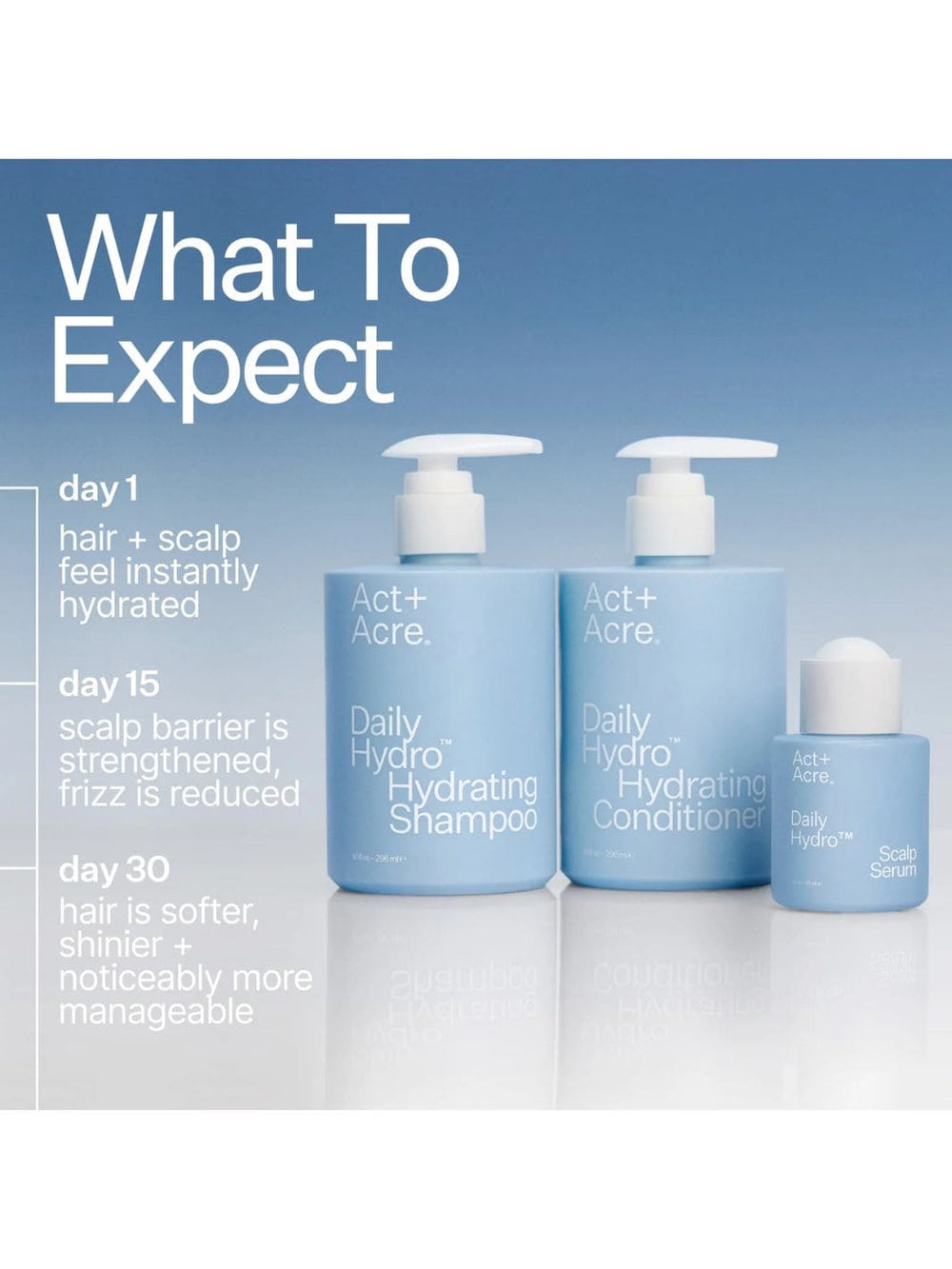 Act+Acre Cold Processed® Daily Hydro™ Hydration System | Twentyseven Toronto