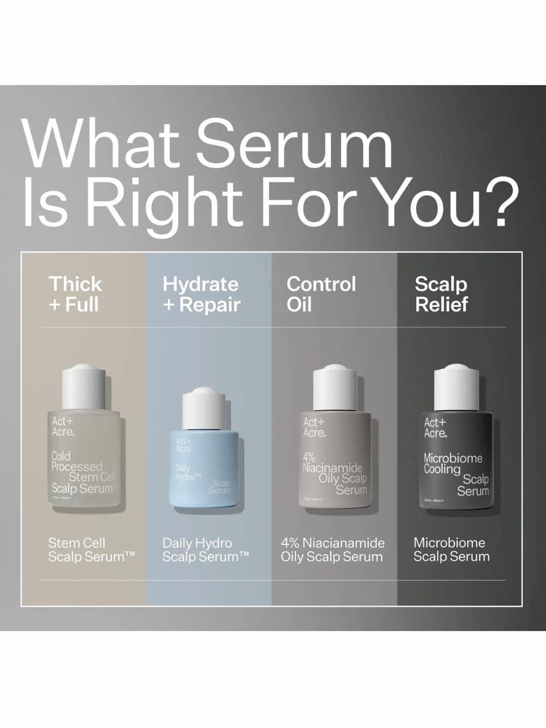 Act+Acre Daily Hydro™ Scalp Serum | 1 oz | Twentyseven Toronto