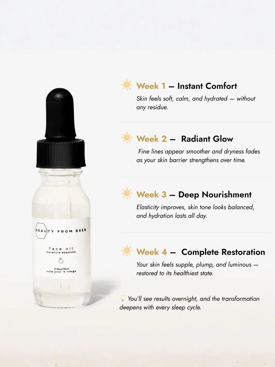 Beauty from Bees Face Oil bottle with black dropper and text detailing product benefits on a white background | Twentyseven Toronto