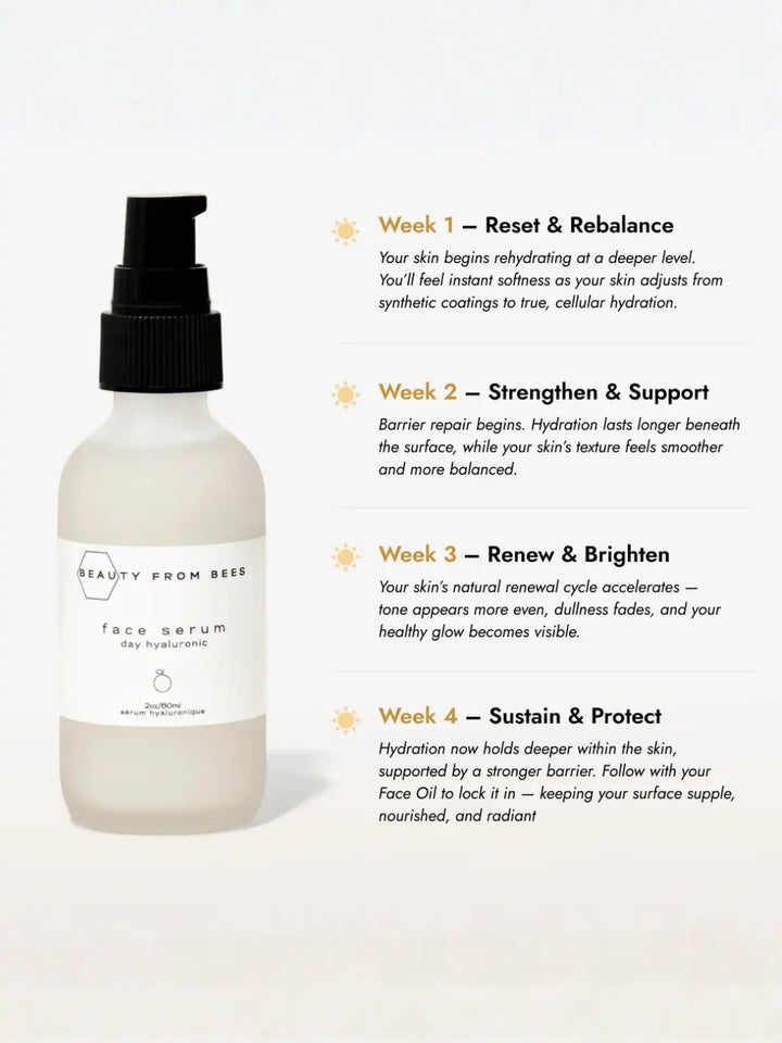 White face serum bottle with Hyaluronic acid from Beauty from Bees with black pump on a white background with text about skincare benefits week by week | Twentyseven Toronto