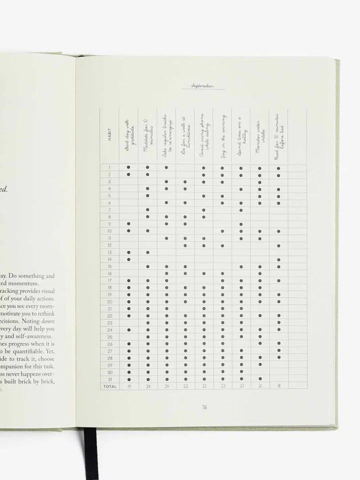A detailed monthly habit tracker with filled-in progress dots is displayed open inside the Intelligent Change The Five Minute Journal Health & Fitness Edition | Twentyseven Toronto