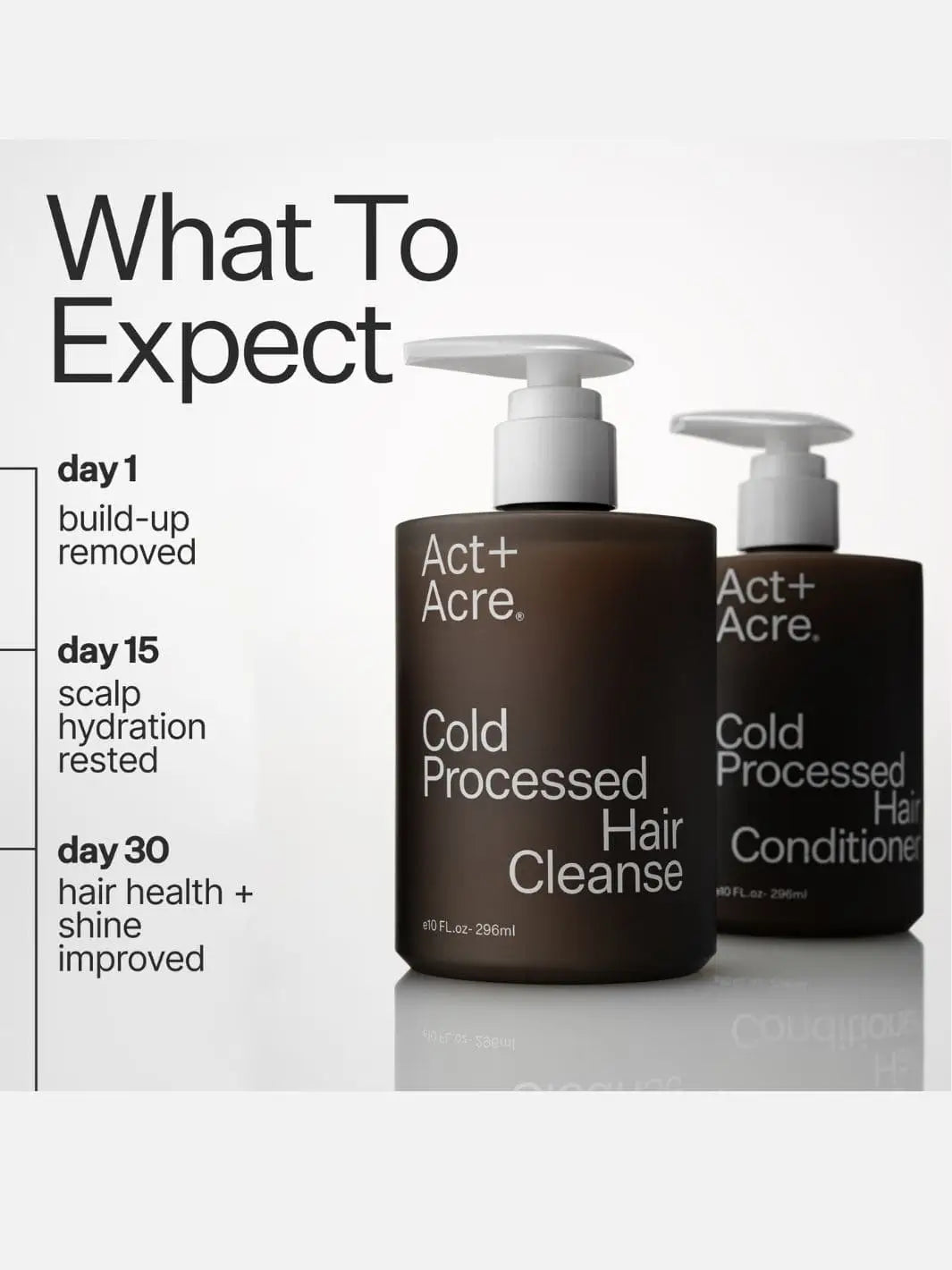 Two 296ml bottles of Act+Acre Cold Processed Hair Cleanse and Conditioner on a white background with text indicating product benefits | Twentyseven Toronto