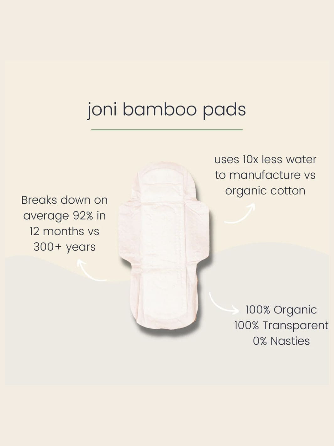 Joni Bamboo Super Pads | Twentyseven Toronto