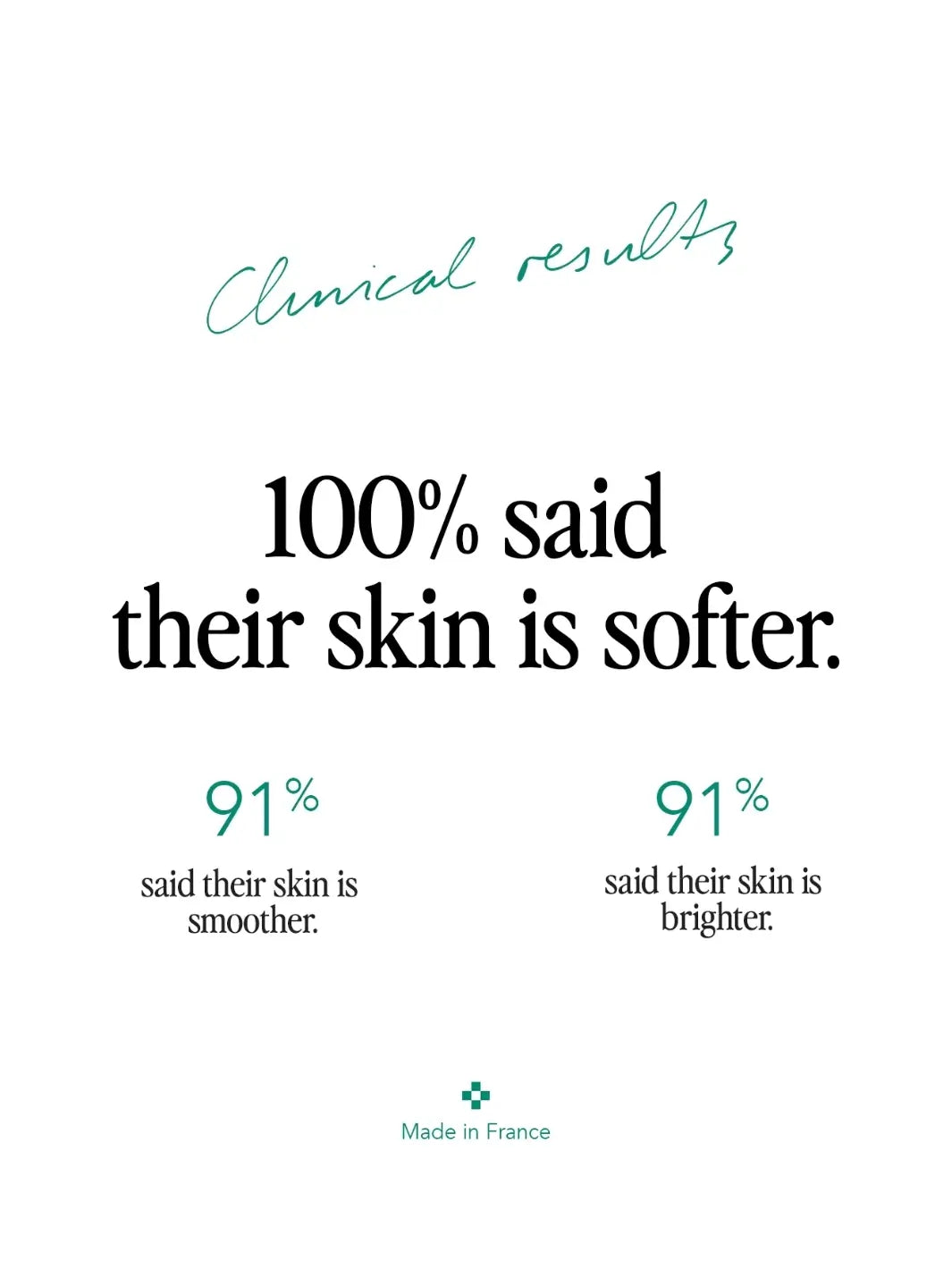 Text on a white background indicating clinical results of a Doré Skincare La Crème All-in-One Daily Moisturizer | Twentyseven Toronto