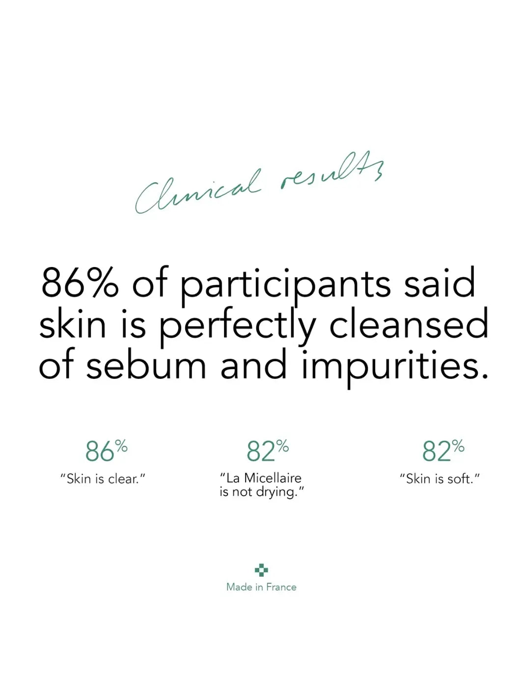 Text on a white background indicating clinical results of Doré La Micellaire Botanical Cleansing Water product | Twentyseven Toronto