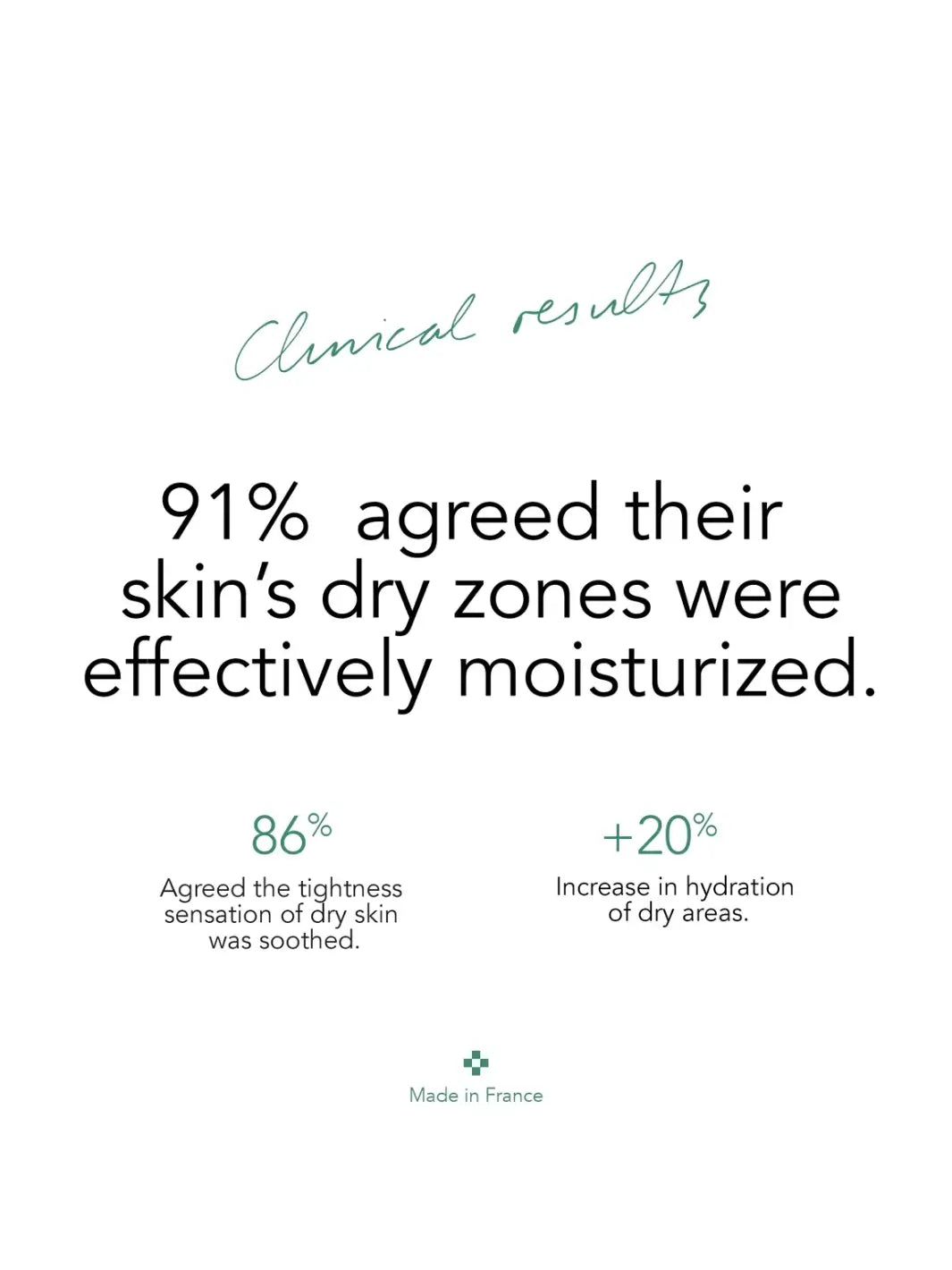 Text on a white background detailing Doré Skincare 'Le Baume' clinical trial results | Twentyseven Toronto