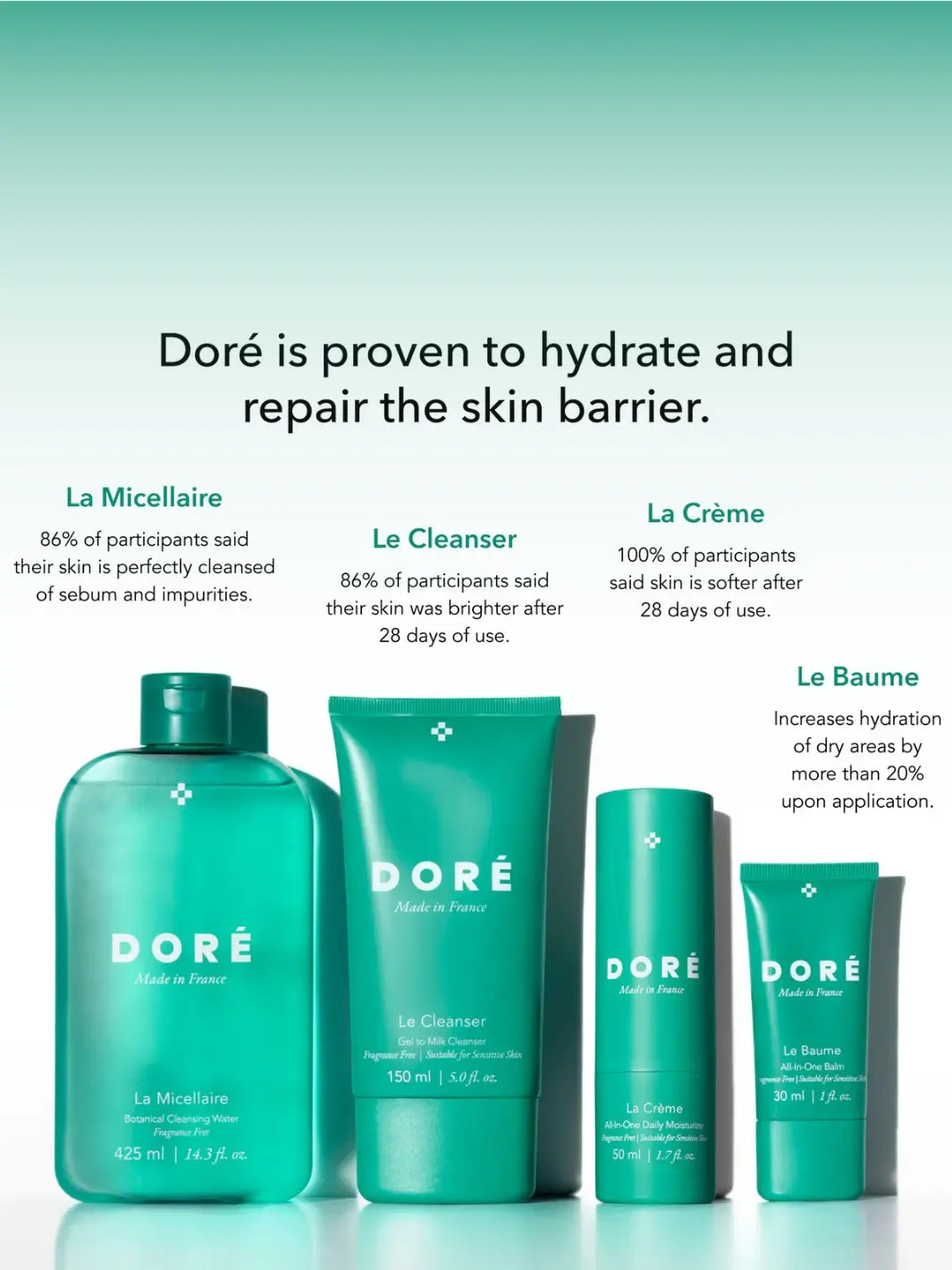 Doré Skincare product lineup with for 'Le Mini Set' text highlighting benefits on a light green background | Twentyseven Toronto