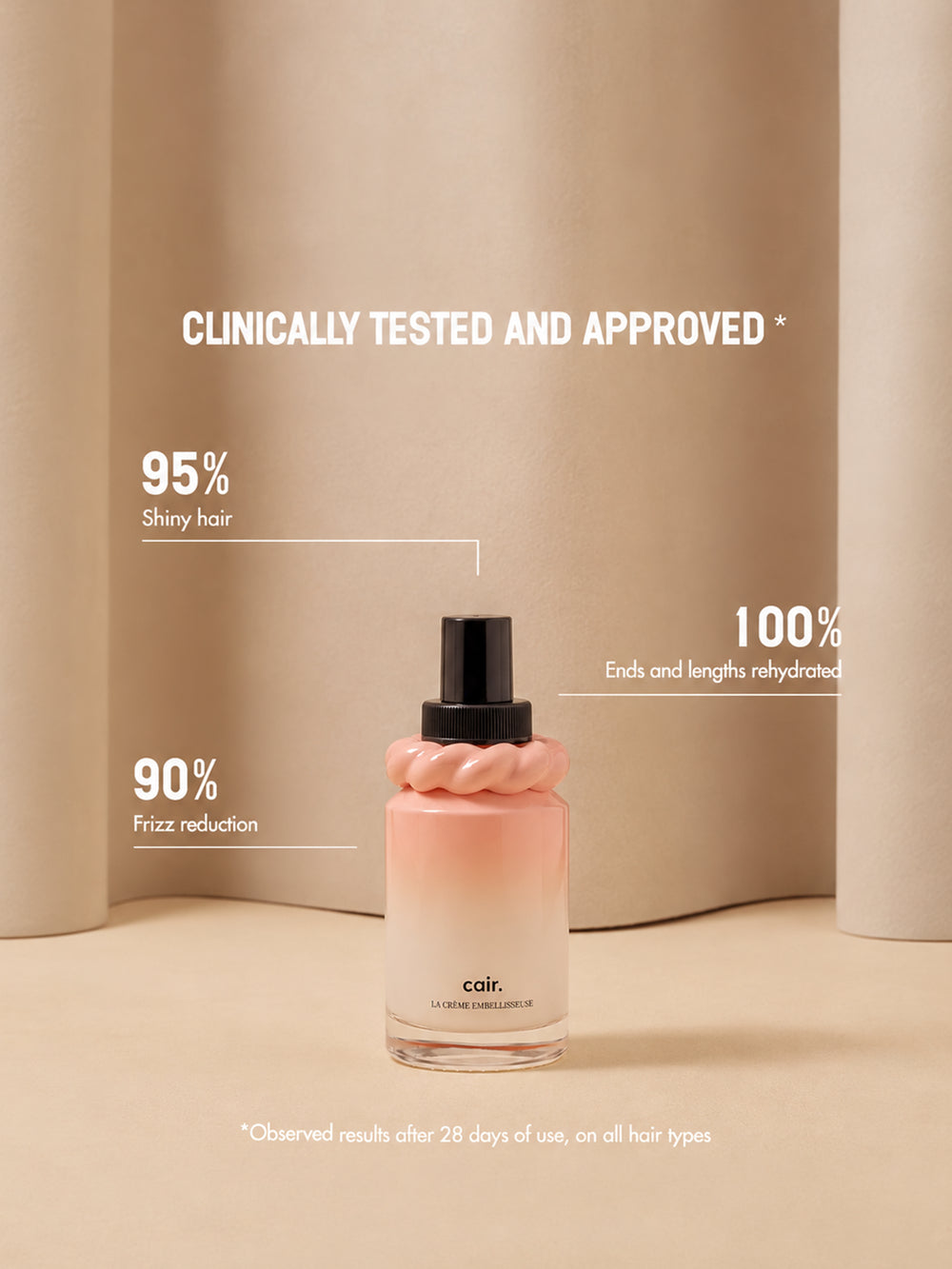 Cair Leave-In Hair Cream with clinical test results highlighting shinier hair, rehydrated lengths and ends, and reduced frizz | Twentyseven Toronto