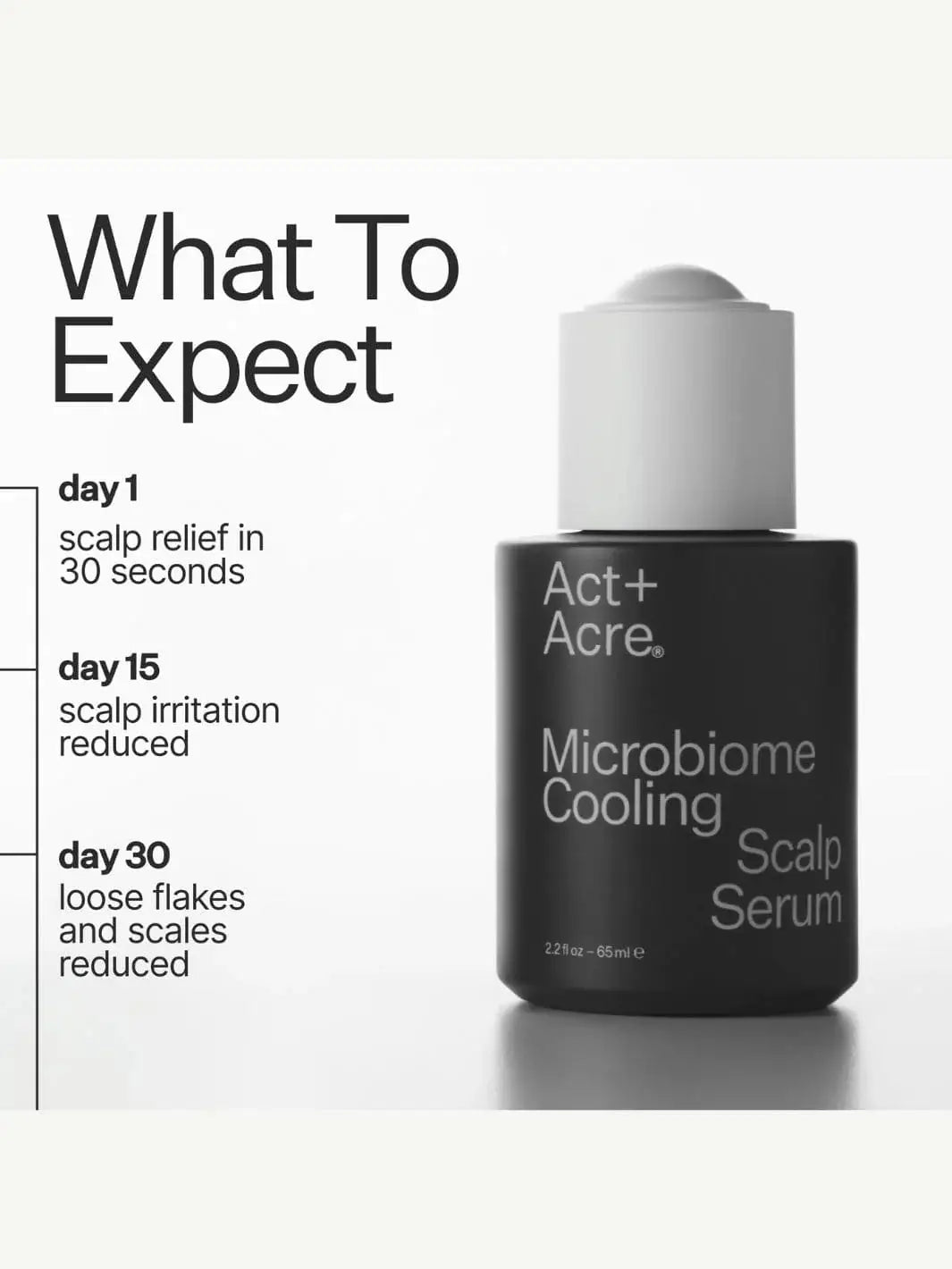 Act+Acre Microbiome Cooling Scalp Serum with expected effects and timeline on a white background | Twentyseven Toronto