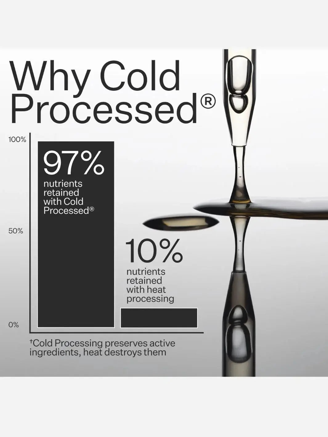 Advertisement for Act+Acre 'Why Cold Processed' with a glass and nutritional information on a gray background | Twentyseven Toronto
