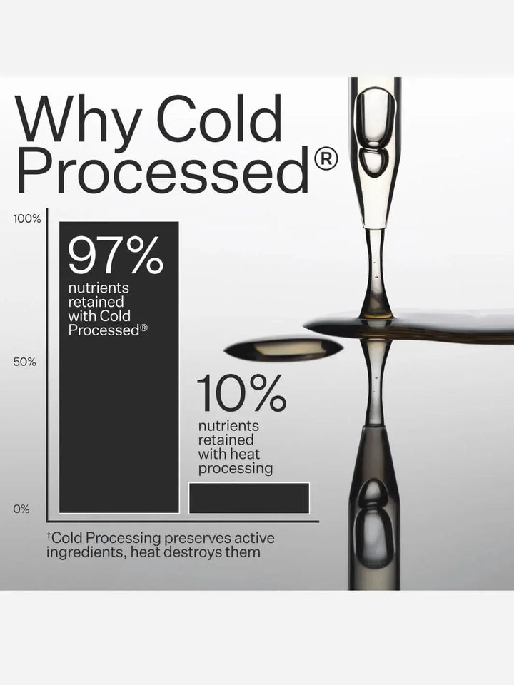 Advertisement for Act+Acre 'Why Cold Processed' with a glass and nutritional information on a gray background | Twentyseven Toronto