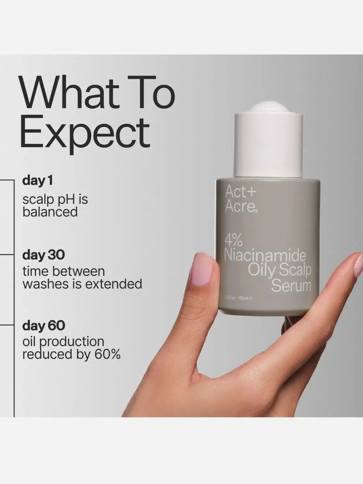 Hand holding a bottle of Act+Acre 4% Niacinamide Oily Scalp Serum with timeline of expected outcomes on a gray background | Twentyseven Toronto