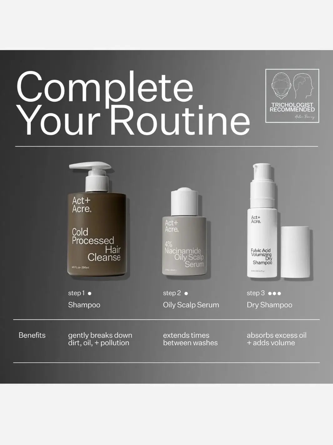 Step by step breakdown of scalp health routine from Act+Acre | Twentyseven Toronto