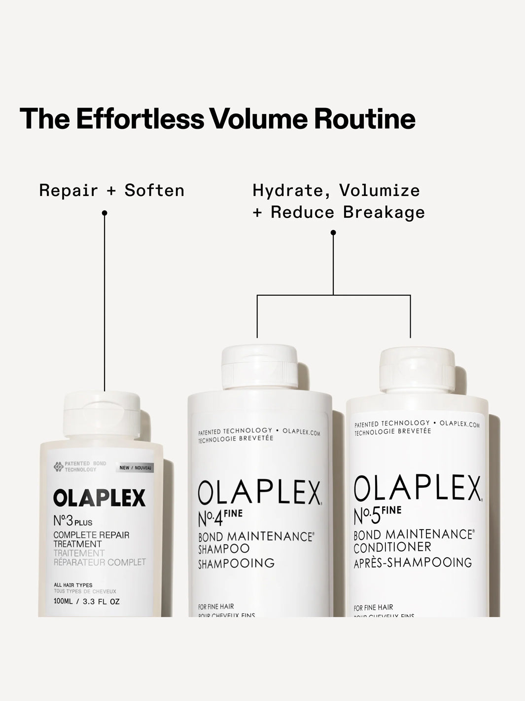 Olaplex N°. 3Plus Complete Repair Treatment | Twentyseven Toronto