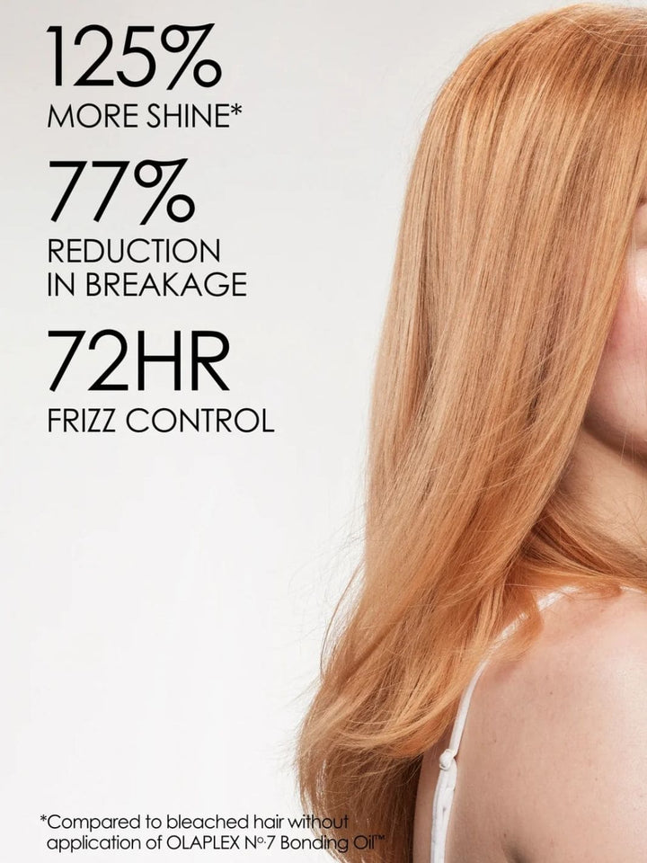 Olaplex  No. 7 Bonding Oil | Twentyseven Toronto