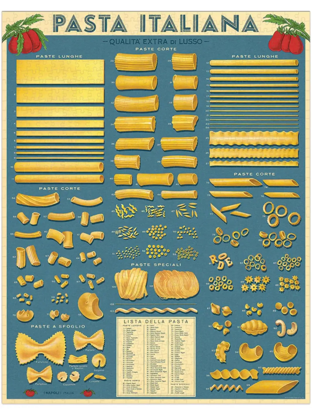 Completed Cavallini Paper & Co Pasta 1000 Piece Puzzle showcasing a detailed, vintage-style reference chart titled "Pasta Italiana" that displays and lists various types of pasta arranged by category on a dark teal background | Twentyseven Toronto