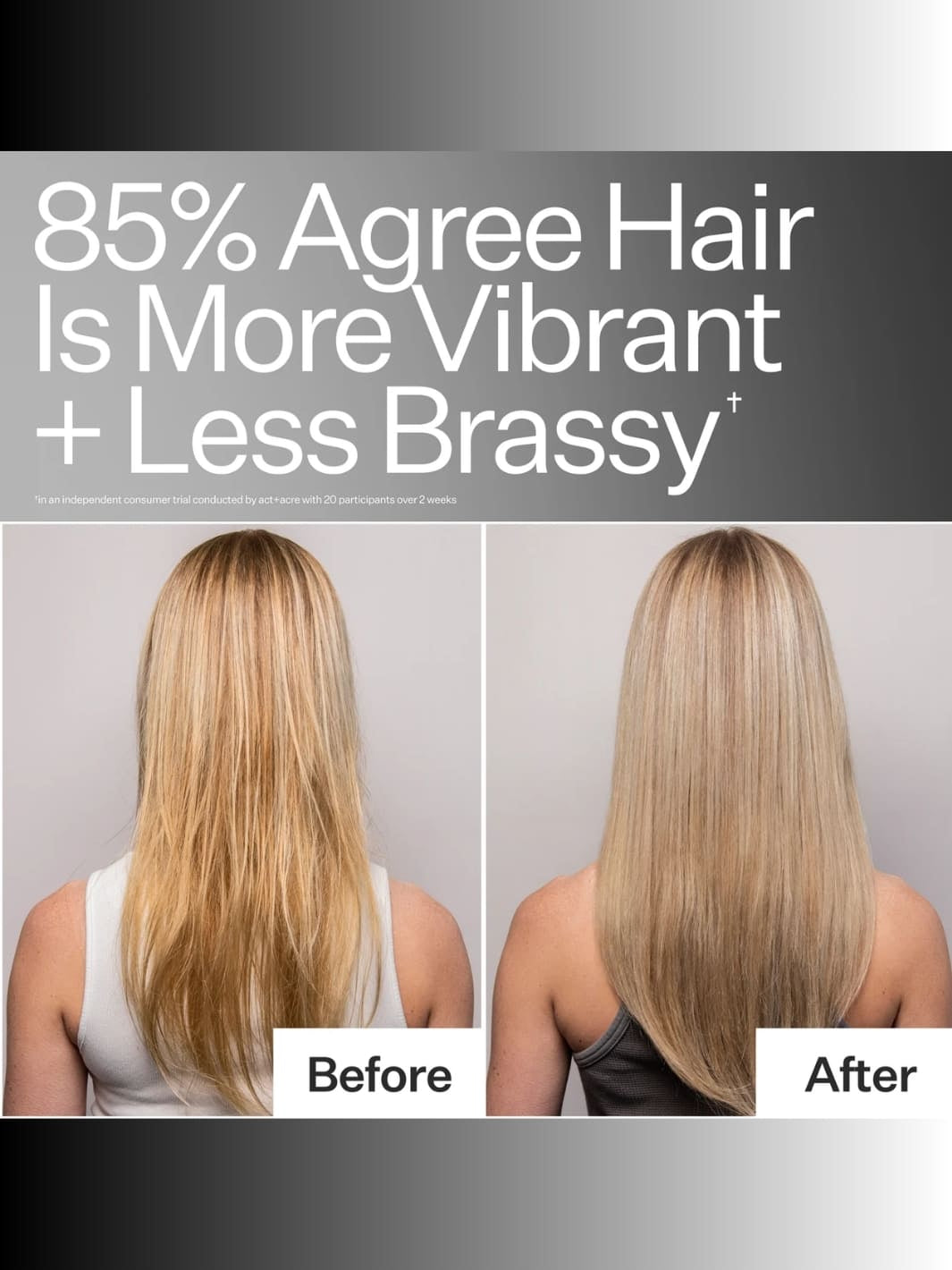 Before and after comparison of hair colour after using Act+Acre Reset and Repair Clarifying System with text indicating improved vibrancy and reduced brassiness | Twentyseven Toronto