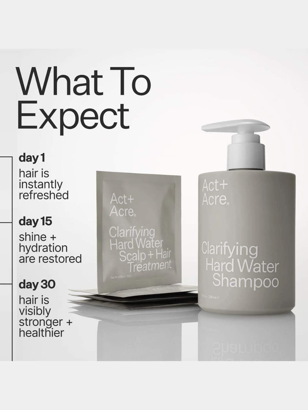 Act+Acre Clarifying Hard Water Scalp + Hair Treatment and Clarifying Hard Water Shampoo products with results to expect on a white background | Twentyseven Toronto