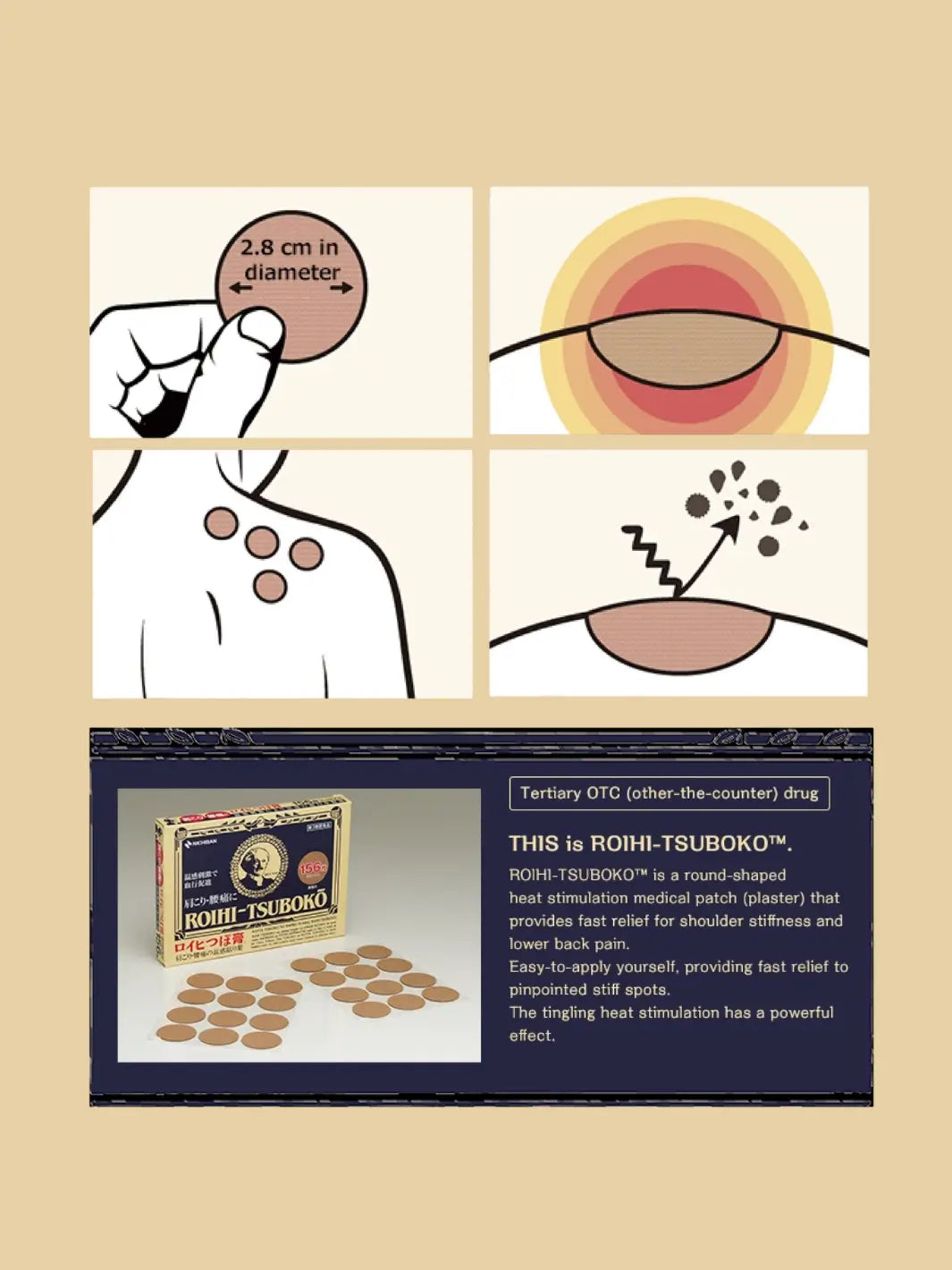 Illustration of a Roihi Tsuboko Pain Relief Patches with text and images on how to use a beige background | Twentyseven Toronto