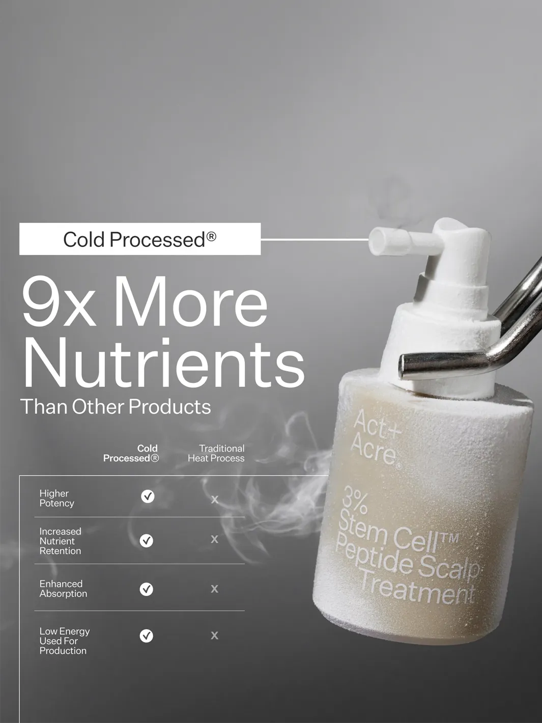 Plant Based Stem Cell™ System